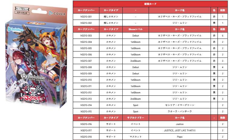 ! !【開封済デッキ新規カードのみセット(汎用サポート再録・エール無し】hSD13「 推し Justice」